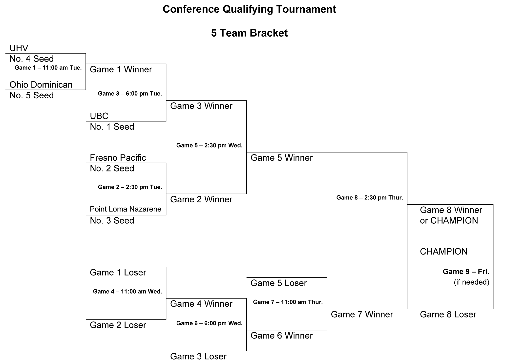 Baseball National Championship Tournament Bracket | University of  Houston-Victoria Athletics